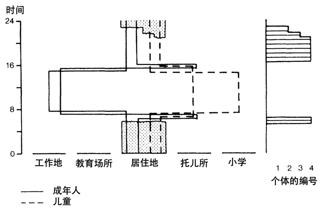 全球汇 | 日常活动的组织与出行的产生——未来的两个发展情境