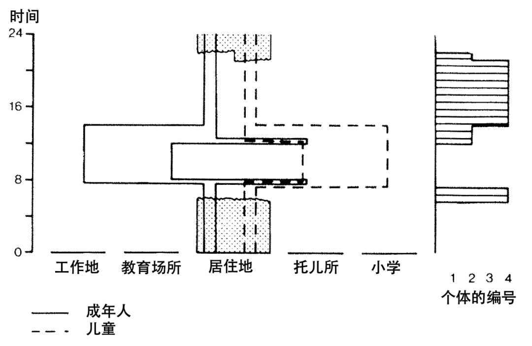 全球汇 | 日常活动的组织与出行的产生——未来的两个发展情境