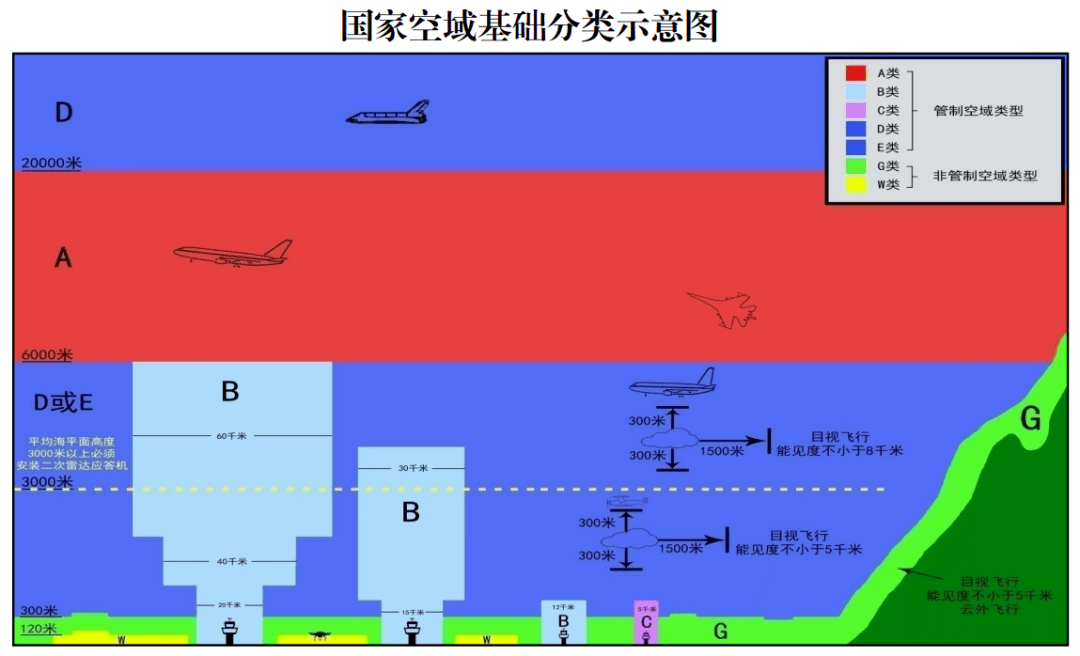 低空经济全热点解析-通识篇 低空经济全热点解析-通识篇