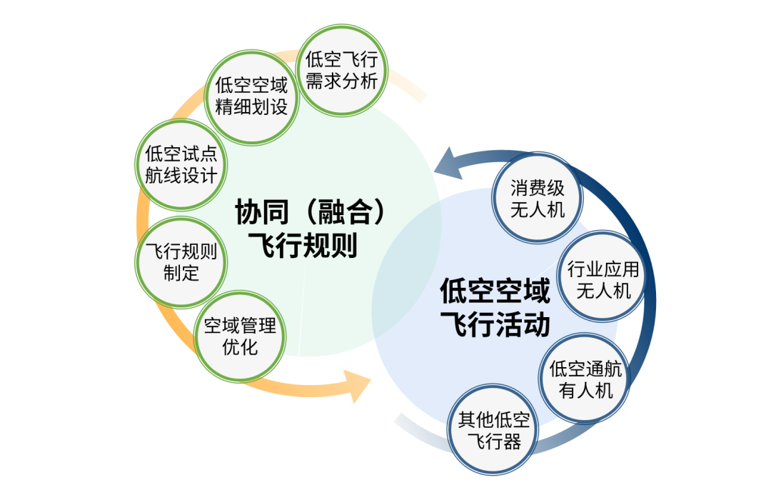 低空经济全热点解析-通识篇 低空经济全热点解析-通识篇