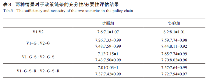 【文章精选】土地发展权益均等化导向的湖北省“影子指标”预评估 | 2024年第2期