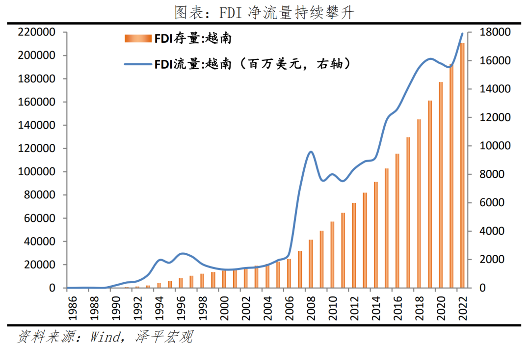 越南能否复制“中国奇迹”？——出海系列之二