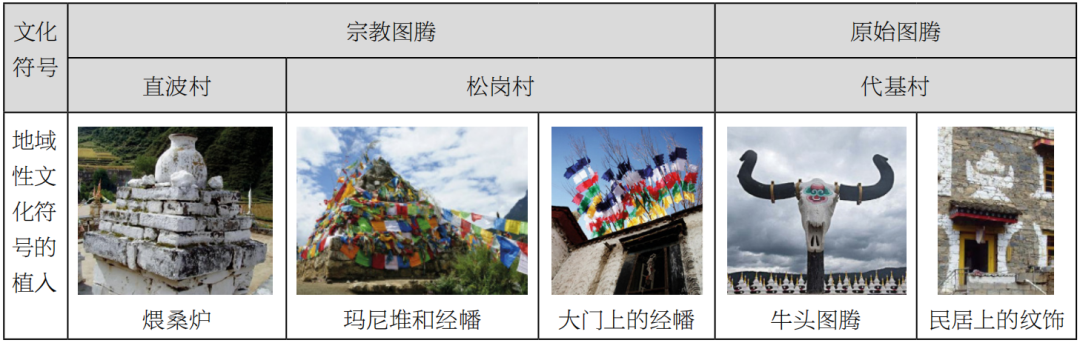 基于图式语言理论的马尔康市嘉绒藏族聚落空间研究 基于图式语言理论的马尔康市嘉绒藏族聚落空间研究