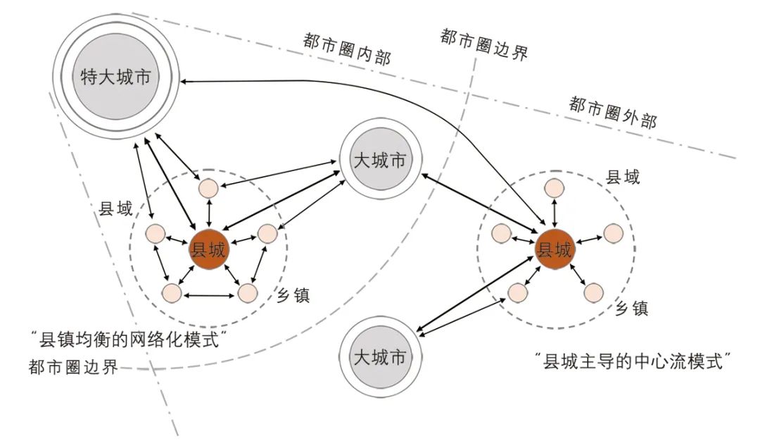 【文章导读】以“流”促“留”：长三角县域新型城镇化的空间模式与规划策略