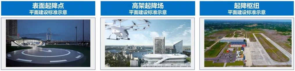 低空经济②｜规划“天空之城”，黄埔区低空基础设施的创新研究