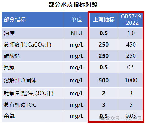 谋定后动,因地制宜——广州优质饮用水规划布局和行动计划思考 谋定后动,因地制宜——广州优质饮用水规划布局和行动计划思考