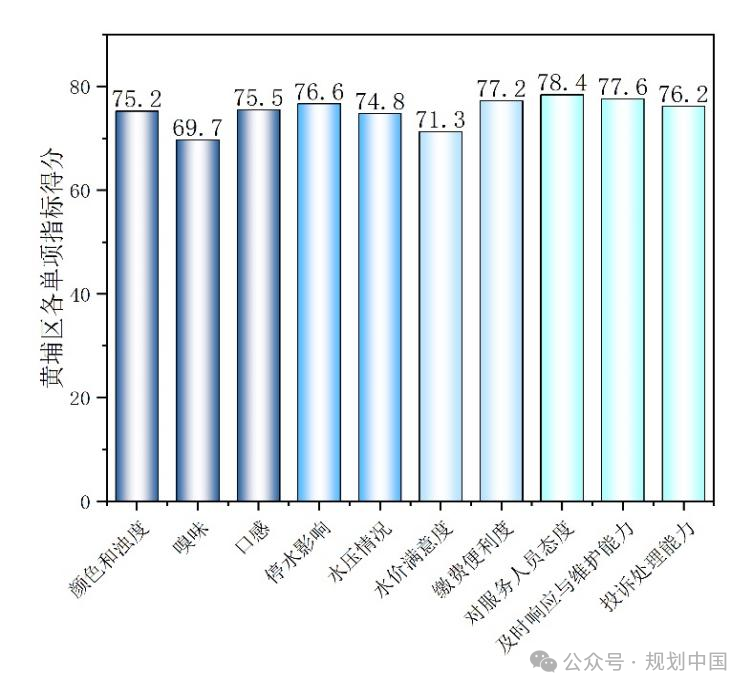谋定后动,因地制宜——广州优质饮用水规划布局和行动计划思考 谋定后动,因地制宜——广州优质饮用水规划布局和行动计划思考