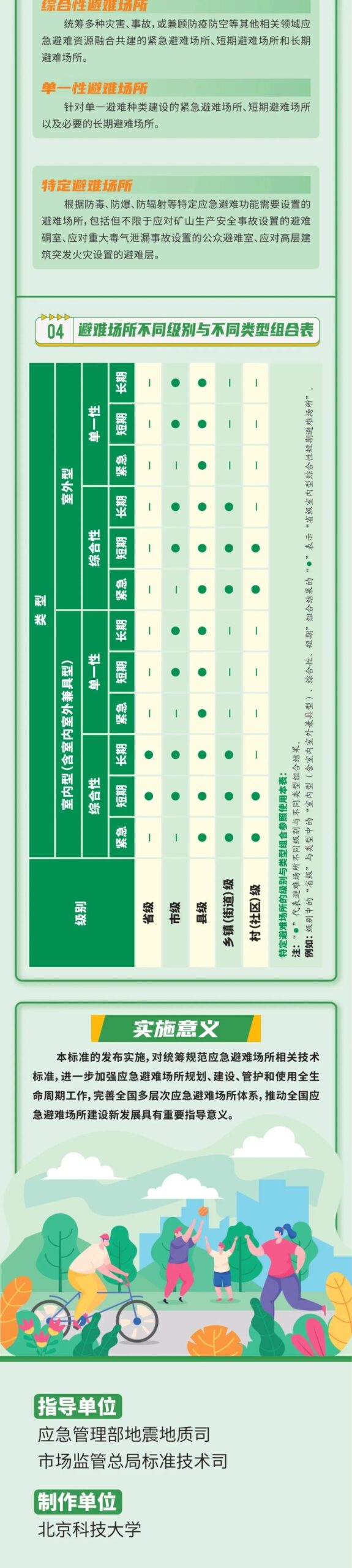 清华同衡主、参编三项应急避难场所国家标准正式发布! 清华同衡主、参编三项应急避难场所国家标准正式发布!