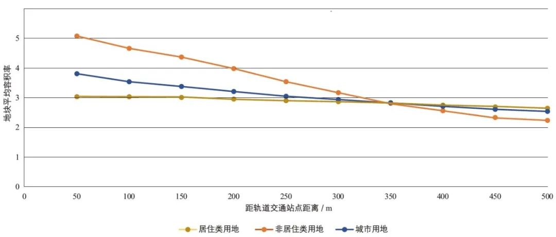 期刊精粹 | 新加坡城市用地容积率分布特征与影响因素研究【2024.2期】