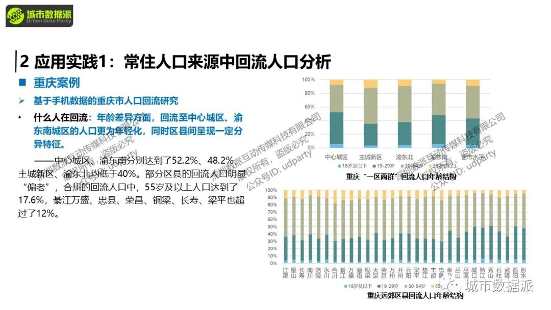 【开课倒计时5天】人口研究中，怎样用好手机大数据？丨城市数据派