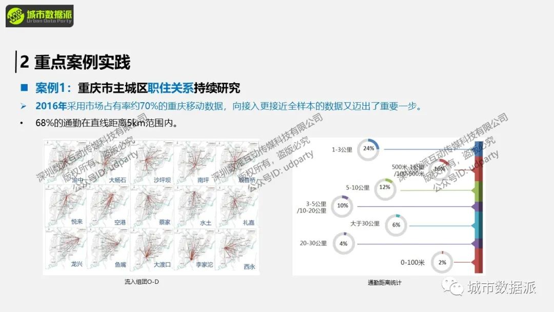 【开课倒计时4天】职住关系研究，职住平衡分析及评价实操丨城市数据派