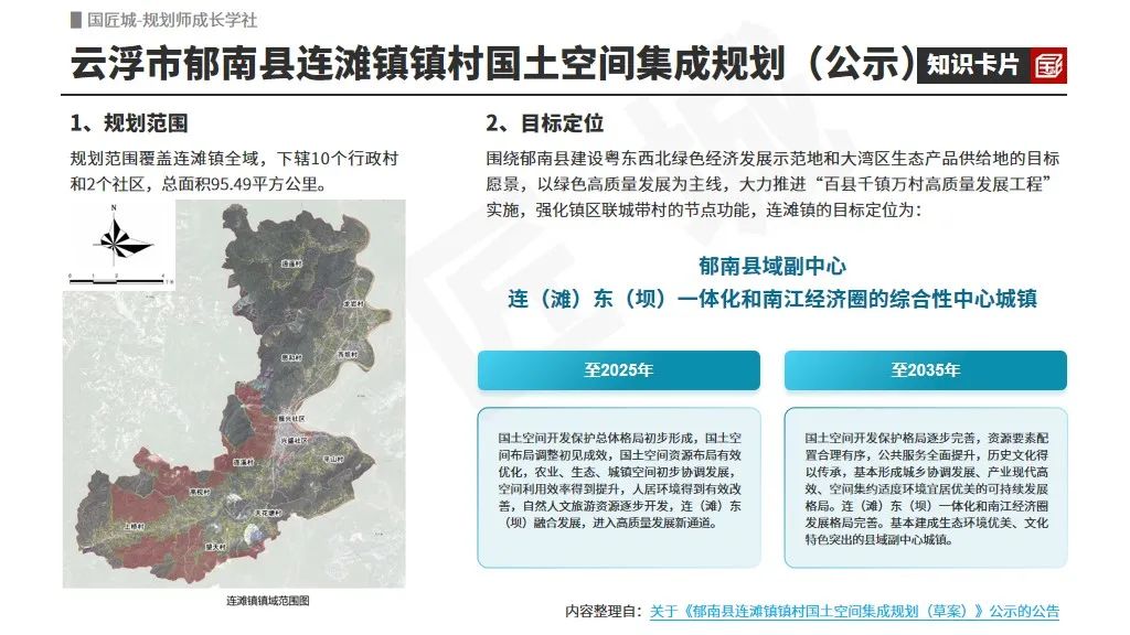 专题总结:镇村国土空间集成规划——相关文献及政策,镇村国土空间集成规划案例推荐 专题总结:镇村国土空间集成规划——相关文献及政策,镇村国土空间集成规划案例推荐