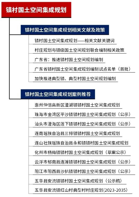 专题总结:镇村国土空间集成规划——相关文献及政策,镇村国土空间集成规划案例推荐 专题总结:镇村国土空间集成规划——相关文献及政策,镇村国土空间集成规划案例推荐