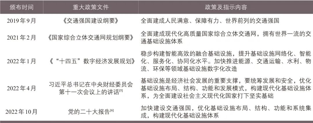 张晓春∣城市交通新基建网络建设展望——目标、内涵与路径 张晓春∣城市交通新基建网络建设展望——目标、内涵与路径