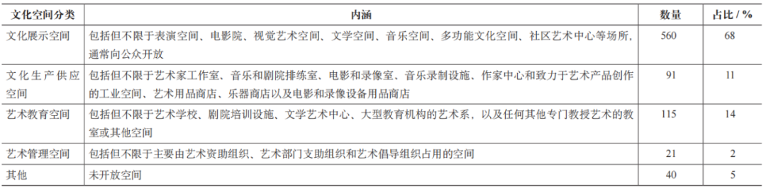 期刊精粹 | 疗愈再生与可持续发展——西雅图城市文化空间规划建设【2024.2期】