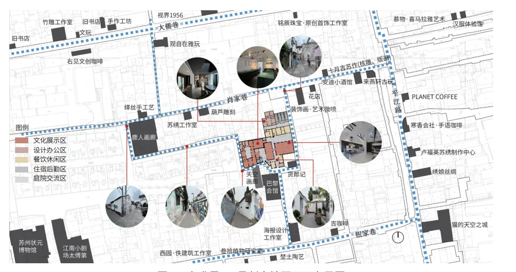 历史文化街区创意更新共生效应评估研究