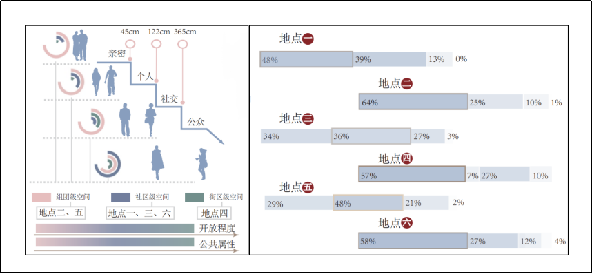 理论研究 | 青年友好视角下社区公共空间微改造研究 理论研究 | 青年友好视角下社区公共空间微改造研究