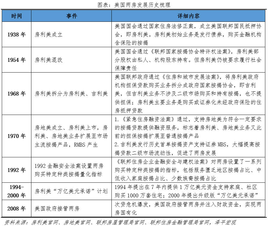 关于组建住房银行收储的必要性