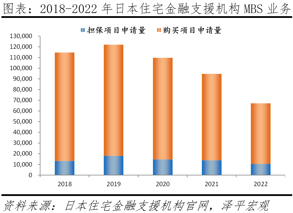关于组建住房银行收储的必要性