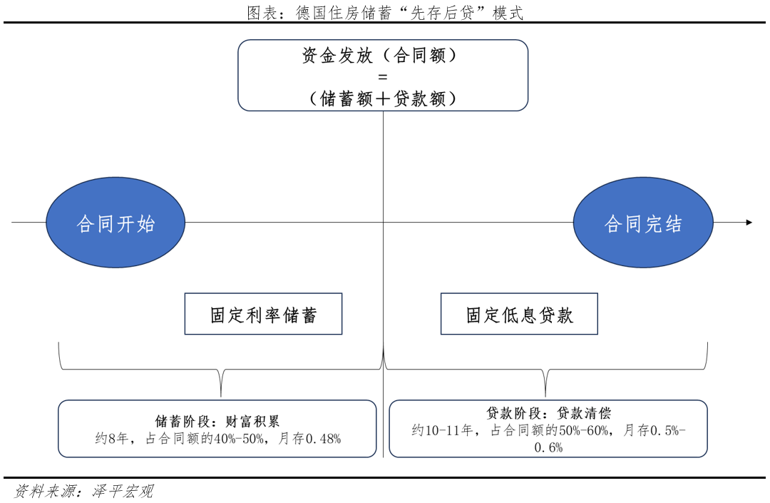 关于组建住房银行收储的必要性