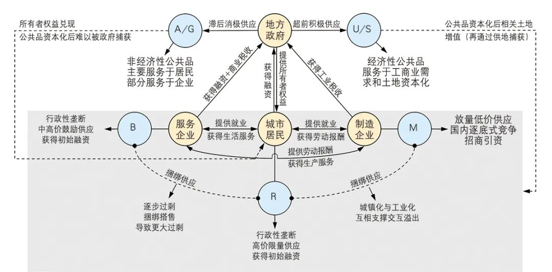 城市化一周精选(5.10-5.16) 城市化一周精选(5.10-5.16)