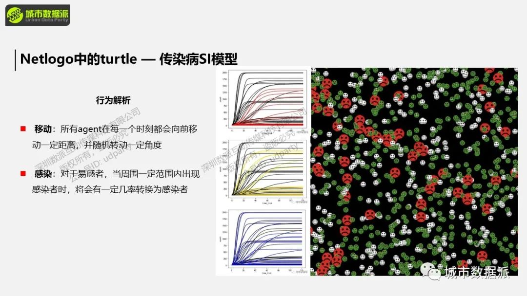 地理过程模拟是什么？这些经典实践案例你一定要知道丨城市数据派