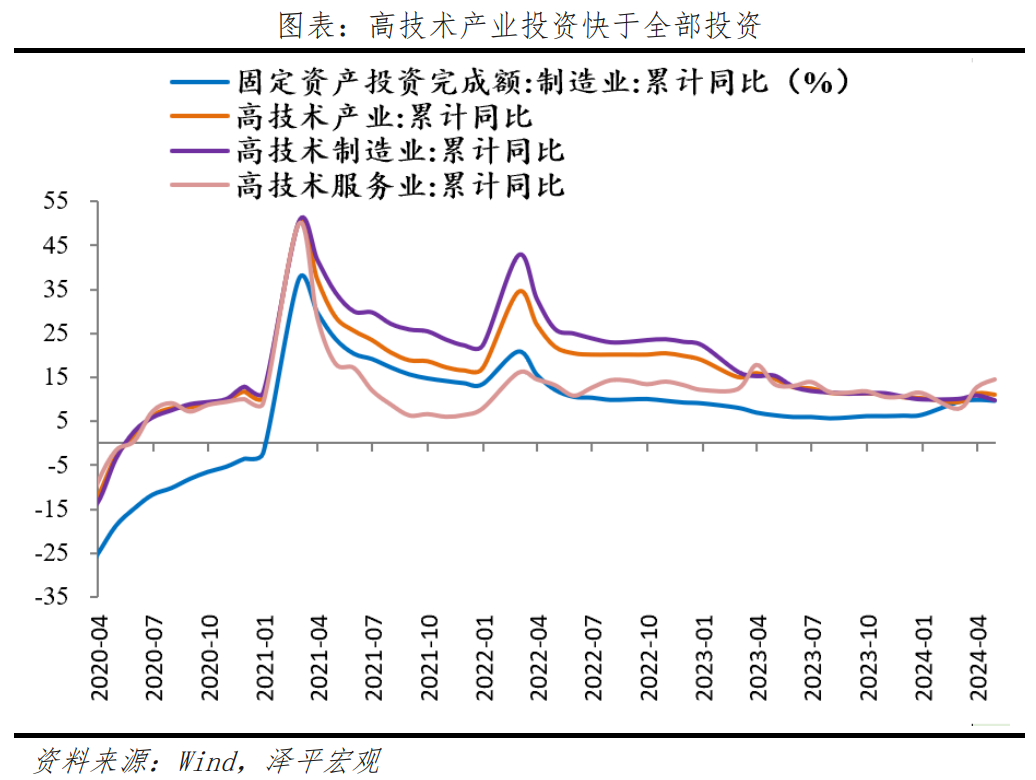 重振楼市，买房拐点到了吗？