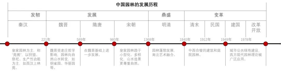 广州好行|名园承风雨,名城越千秋 广州好行|名园承风雨,名城越千秋
