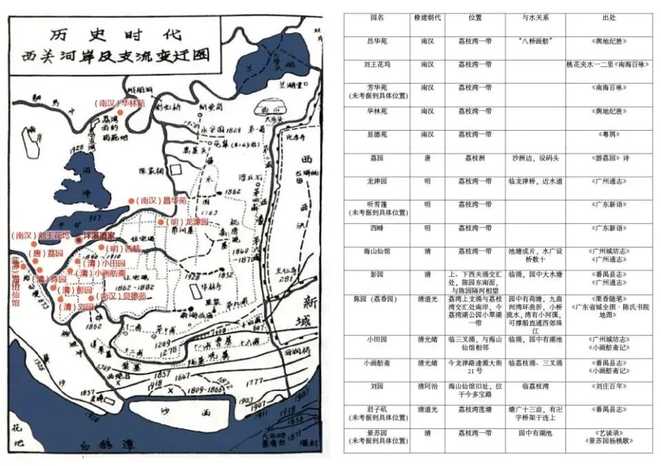 广州好行|名园承风雨,名城越千秋 广州好行|名园承风雨,名城越千秋
