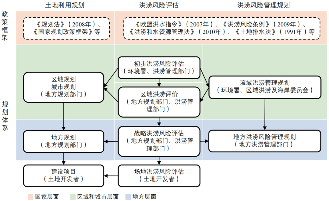 期刊精粹 | 英国洪涝风险管理体系【2024.2期】