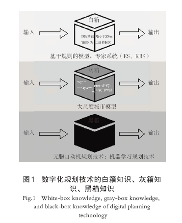 【文章精选】数字化规划技术——数据与知识 | 2024年第2期