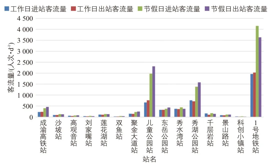 吴祥国∣重庆市璧山区云巴1号线客流时空特征分析 吴祥国∣重庆市璧山区云巴1号线客流时空特征分析