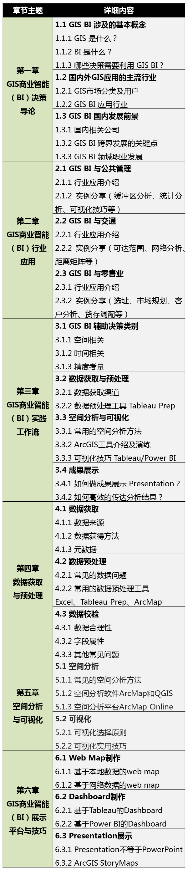 GIS商业智能(BI)实践工作流的全流程是怎样的？丨城市数据派