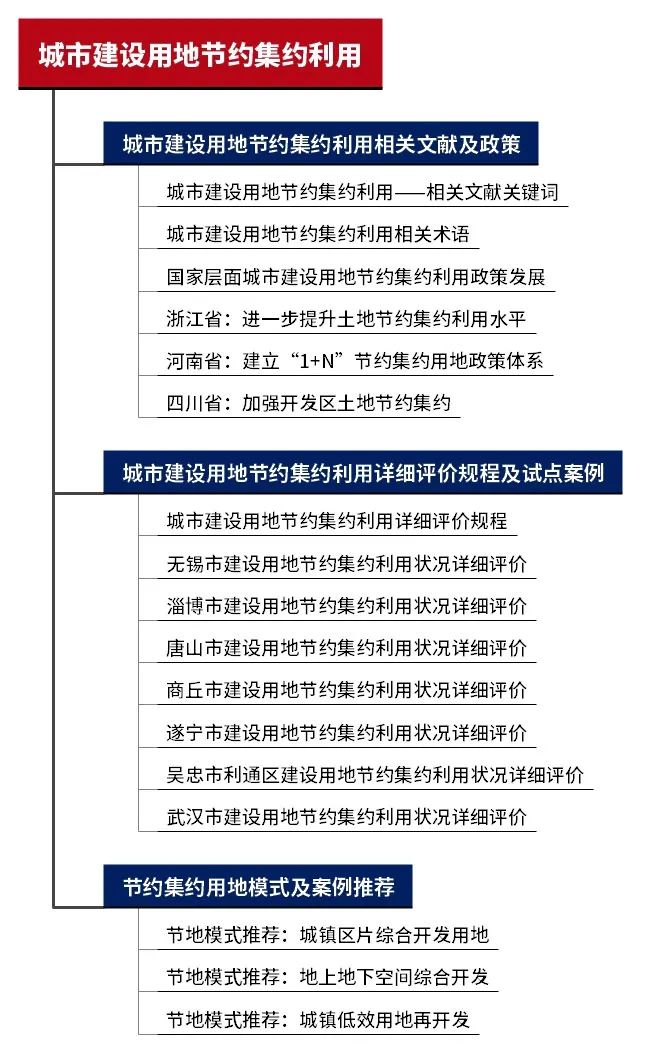 专题总结:城市建设用地节约集约利用——相关文献及政策,详细评价规程及试点案例推荐 专题总结:城市建设用地节约集约利用——相关文献及政策,详细评价规程及试点案例推荐