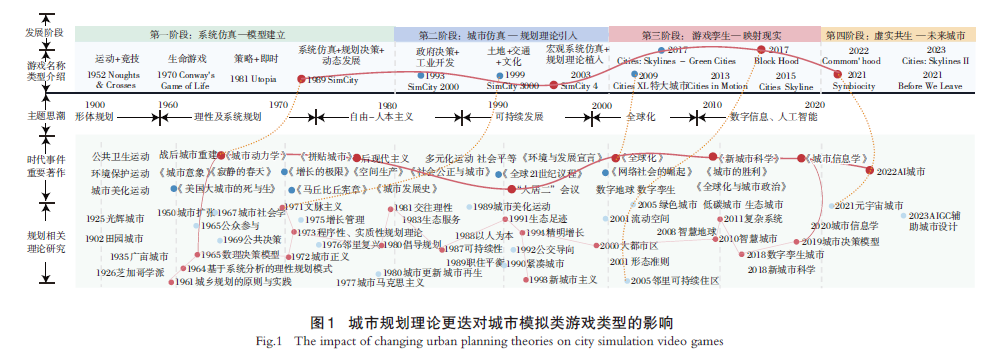 【文章精选】城市模拟游戏视角下决策模型技术路径及其价值导向的思考 | 2024年第2期