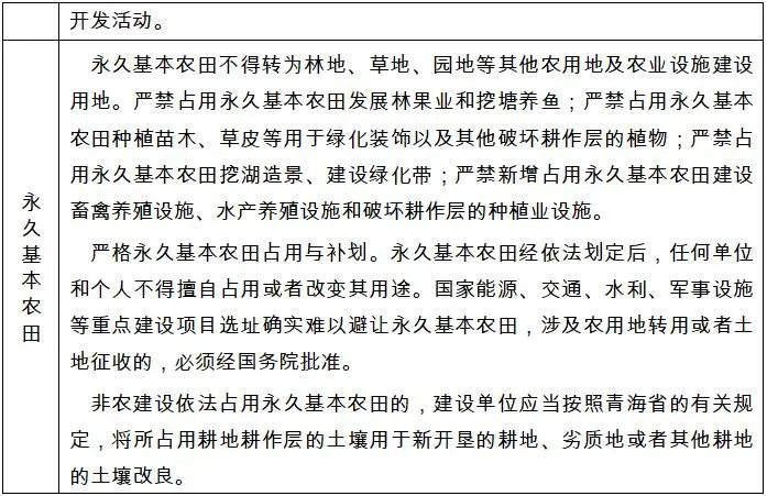 青海省印发《青海省国土空间规划（2021—2035年）》
