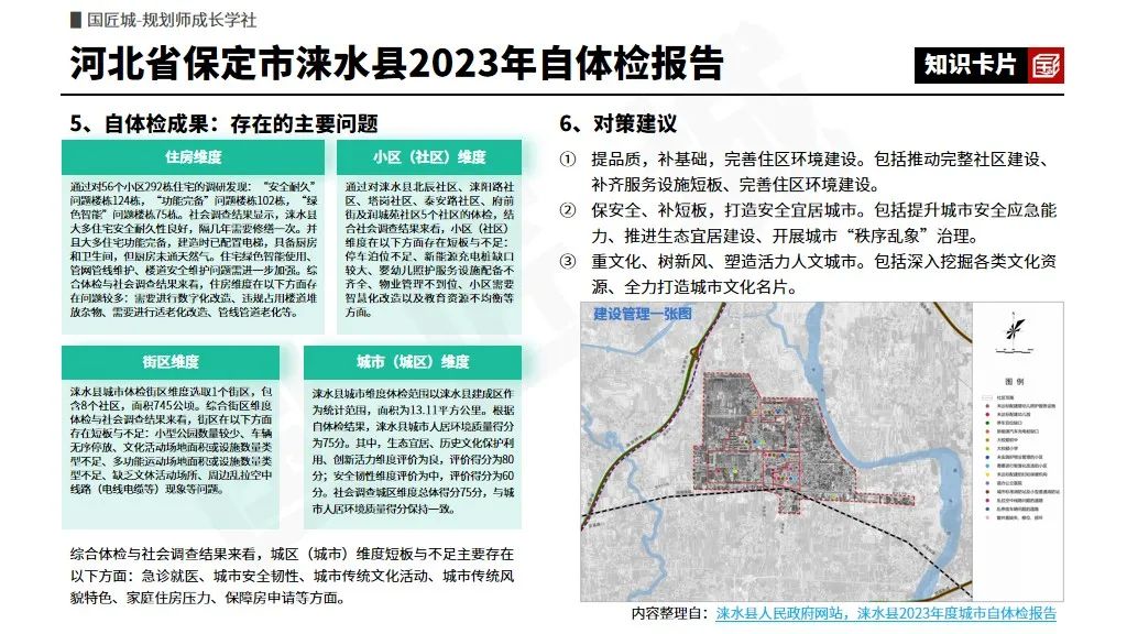 专题分享:城市体检评估——相关文献及政策,市级、县级、区级城市体检评估案例推荐 专题分享:城市体检评估——相关文献及政策,市级、县级、区级城市体检评估案例推荐