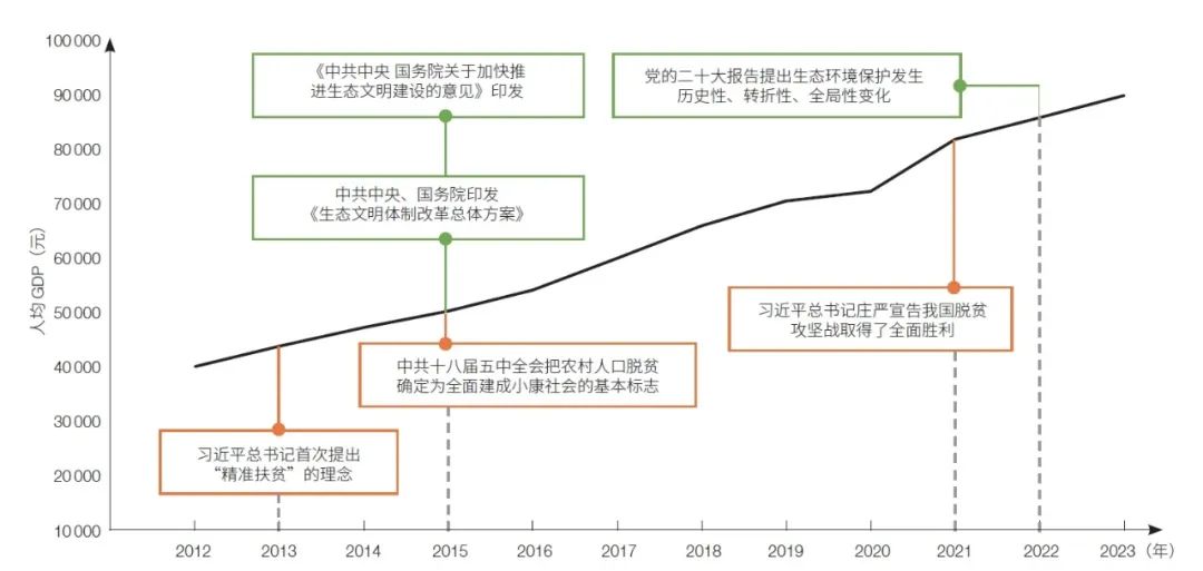 理论研究 | 樊杰:“十五五”时期中国区域协调发展的理论探索、战略创新与路径选择 理论研究 | 樊杰:“十五五”时期中国区域协调发展的理论探索、战略创新与路径选择