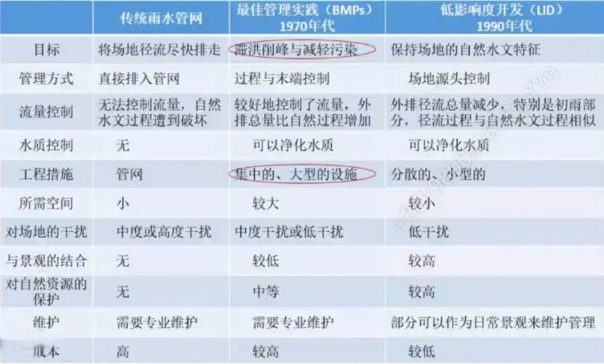 全国防灾减灾日 | 程晓陶:城市洪涝防治的流域统筹与韧性提升 全国防灾减灾日 | 程晓陶:城市洪涝防治的流域统筹与韧性提升