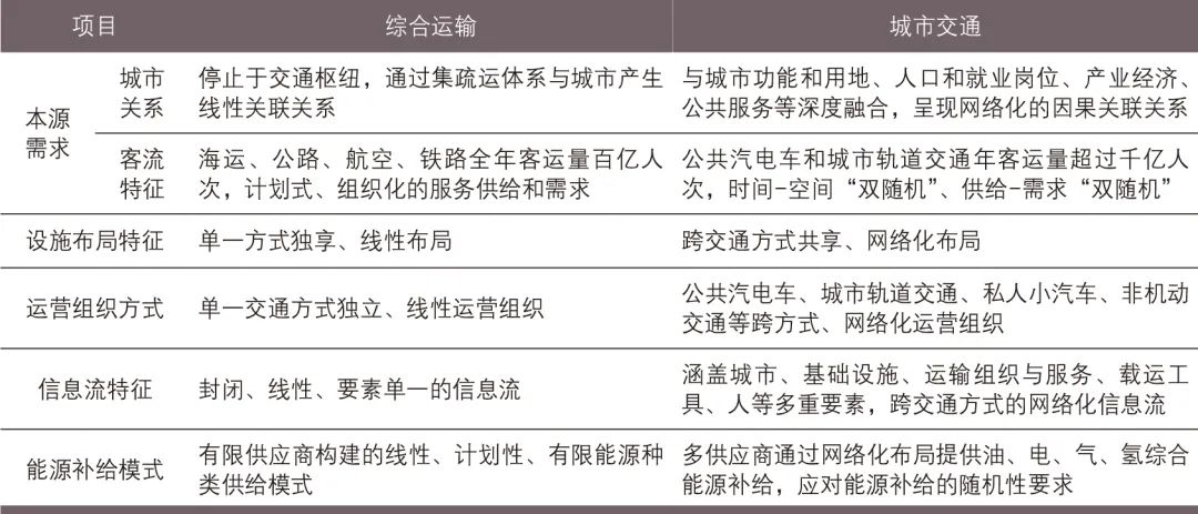 张晓春∣城市交通新基建网络建设展望——目标、内涵与路径 张晓春∣城市交通新基建网络建设展望——目标、内涵与路径
