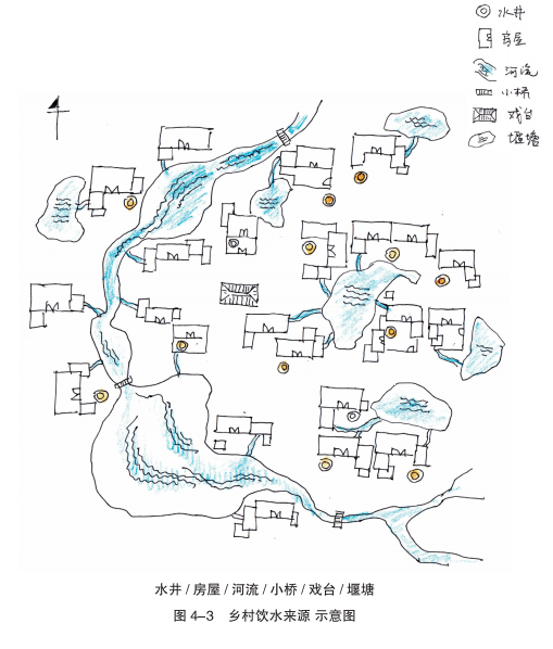 井与村的故事 井与村的故事