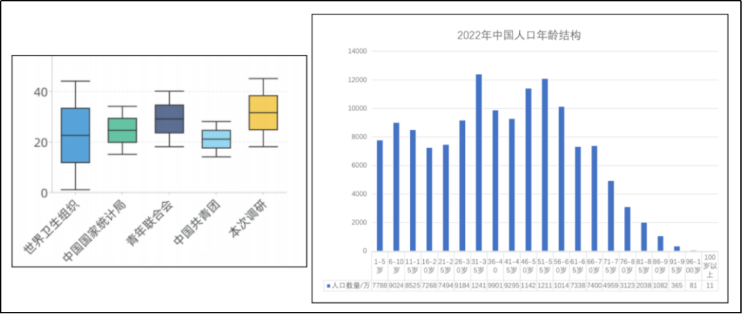 理论研究 | 青年友好视角下社区公共空间微改造研究 理论研究 | 青年友好视角下社区公共空间微改造研究