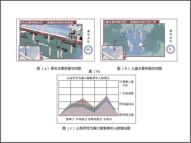 理论研究 | 青年友好视角下社区公共空间微改造研究 理论研究 | 青年友好视角下社区公共空间微改造研究