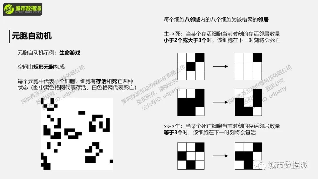 地理过程模拟是什么？这些经典实践案例你一定要知道丨城市数据派