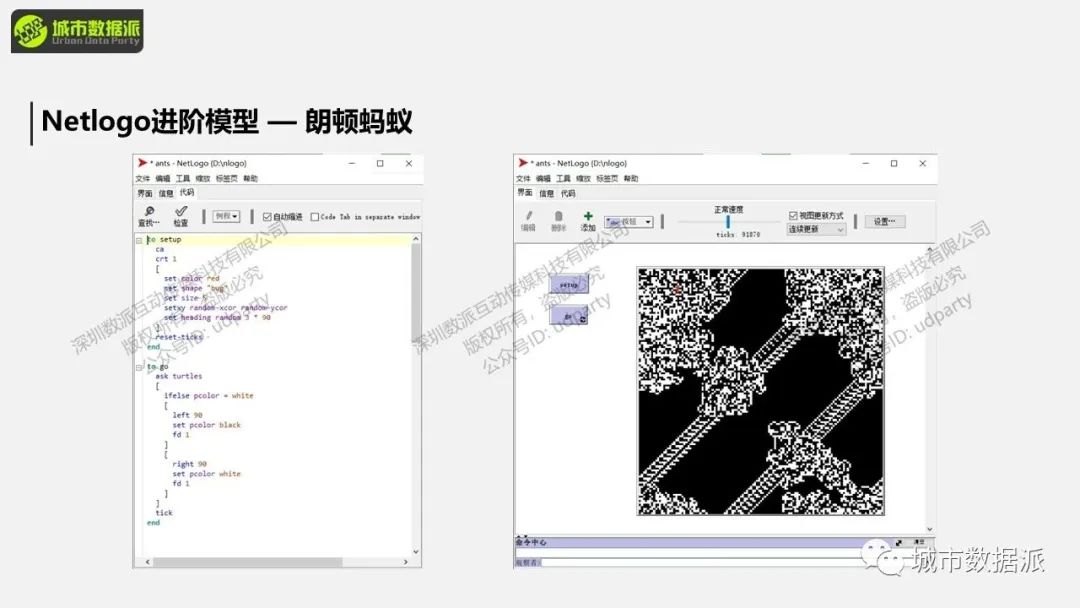 地理过程模拟是什么？这些经典实践案例你一定要知道丨城市数据派