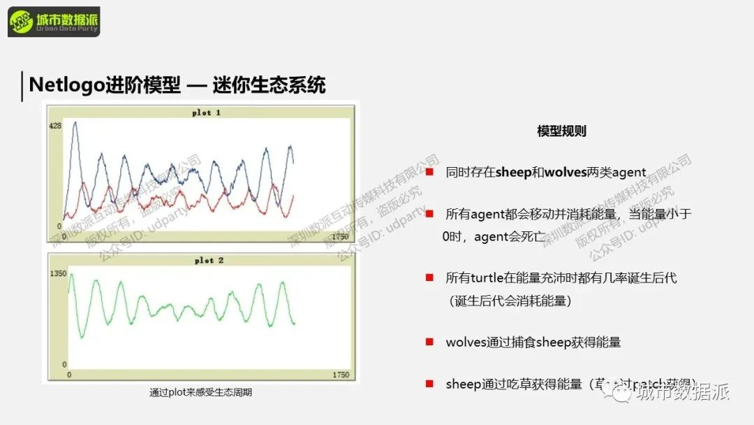 地理过程模拟是什么？这些经典实践案例你一定要知道丨城市数据派