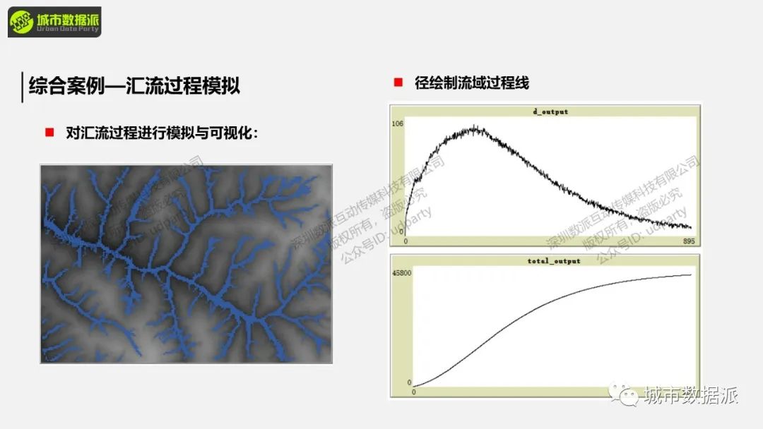 地理过程模拟是什么？这些经典实践案例你一定要知道丨城市数据派
