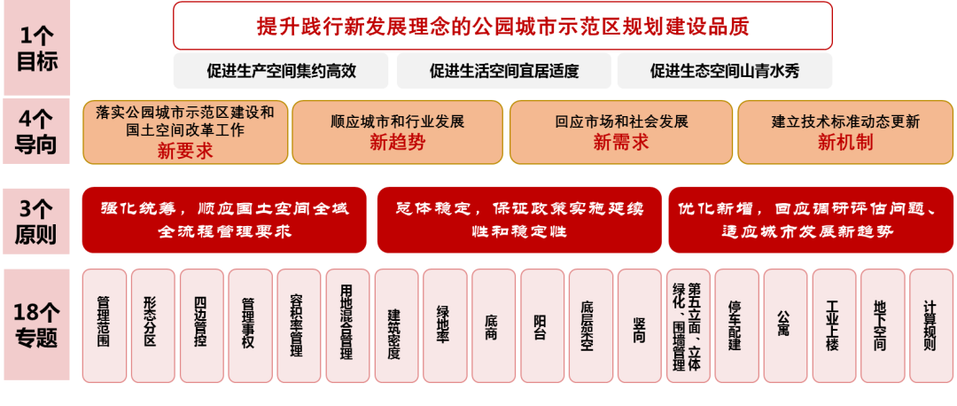 重磅丨二十年深耕不辍，“红皮书”上新啦！