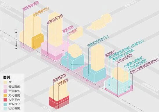 【湾区观察】纽约低效用地再开发的经验借鉴 【湾区观察】纽约低效用地再开发的经验借鉴