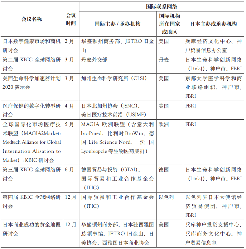 期刊精粹 | 日本神户医疗产业城的创新要素配置【2024.2期 · 终】 期刊精粹 | 日本神户医疗产业城的创新要素配置【2024.2期 · 终】